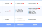 邹城软考系统规划与管理师认证培训课程